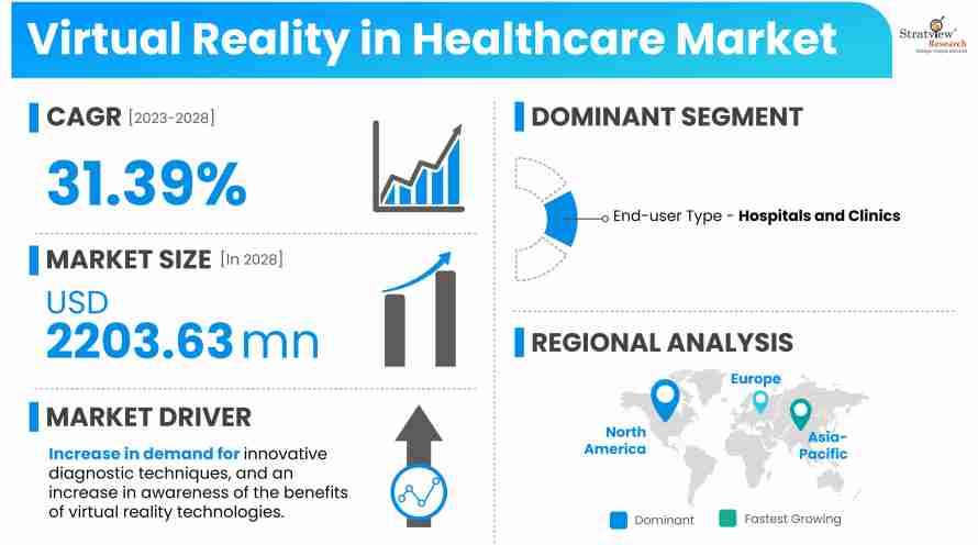 Virtual-Reality-in-Healthcare-Market-Insights